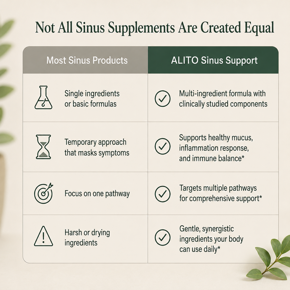 Alito® Sinus Support
